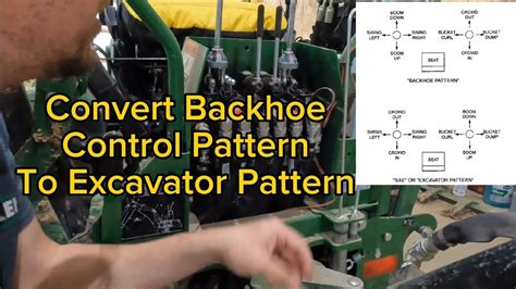 john deere sae controls